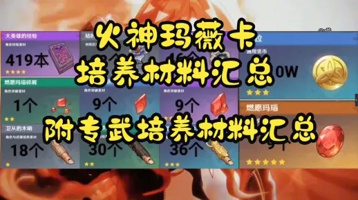 《原神》火神玛薇卡突破攻略：焚曜千阳材料全收集点位揭秘