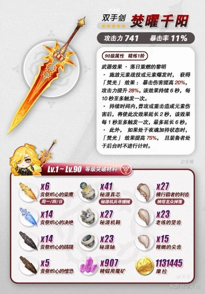 《原神》火神玛薇卡突破攻略：焚曜千阳材料全收集点位揭秘