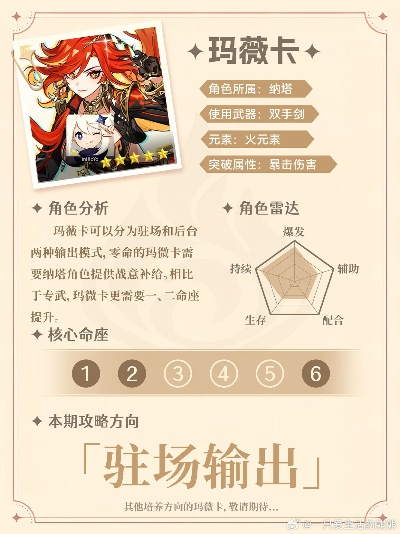 《原神》玛薇卡毕业攻略：高效培养技巧揭秘