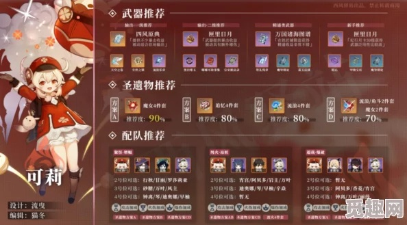 《原神》茜特菈莉养成秘籍：深度解析与超强配队攻略