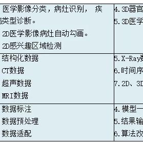 《绝区零》三天通关攻略：作战影像回顾高效攻略揭秘