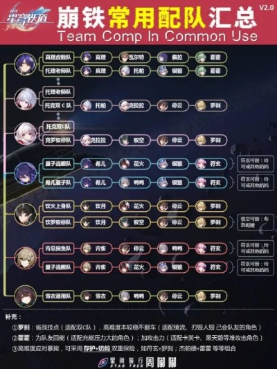 《崩坏星穹铁道》深度攻略：满星配队绝密技巧揭秘