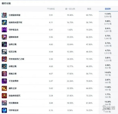 《瑞兹符文法师LOL》斗魂竞技场攻略：掌握胜率翻倍技巧