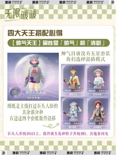 《无限暖暖》金蔷薇搭配攻略：四大天王专属搭配技巧揭秘