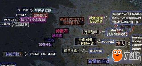 《流放之路2》过滤器安装攻略：市集过滤器使用全解析