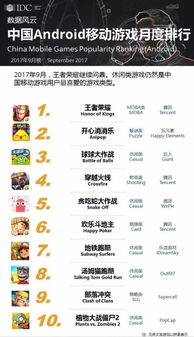 2025年度热门手游折扣平台TOP10盘点