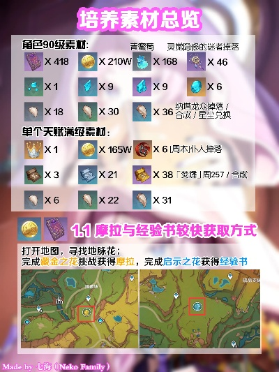 《原神》突破攻略：茜特菈莉材料全解析