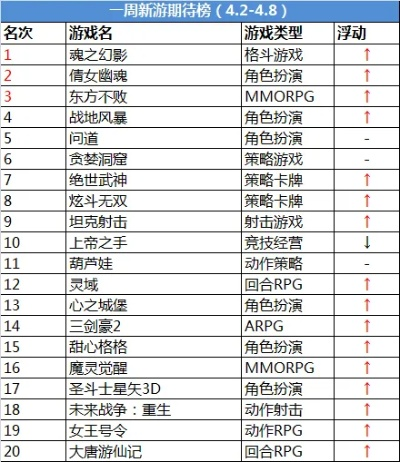 传奇手游平台排行NO.1！独家推荐热门游戏合集
