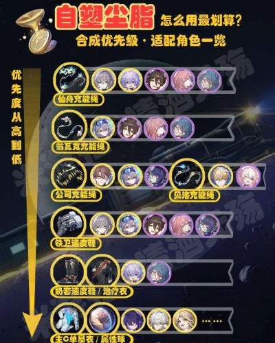 《崩坏星穹铁道》2.7UP角色攻略：高效培养指南速览