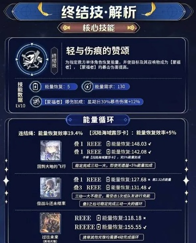 《崩坏星穹铁道》周日养成秘籍：高效提升攻略解析