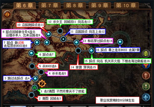 《流放之路2》职业揭秘：深度解析技能宝石攻略