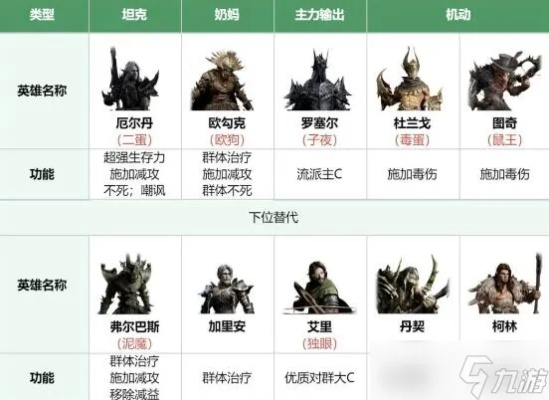 《龙息神寂》奥祖尔阵容搭配攻略：高效组合揭秘