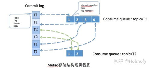 《切尔诺贝利之心》科尔迪巴猪圈储藏点攻略速查