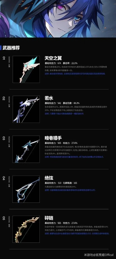 《原神》欧洛伦攻略：全面培养技巧+完美配队揭秘