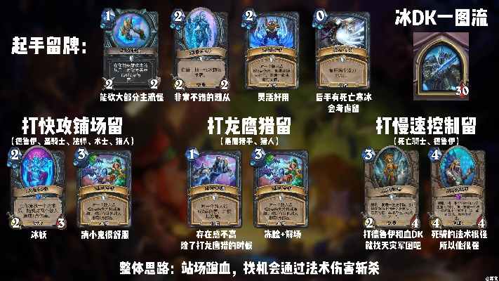 《炉石传说》冰DK卡组攻略:高效上分必备秘籍 《炉石传说》冰DK卡组攻略:高效上分必备秘籍