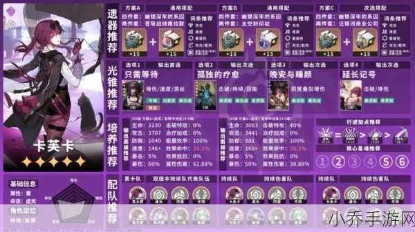 《崩坏星穹铁道》卡芙卡最佳配队攻略！高效阵容推荐