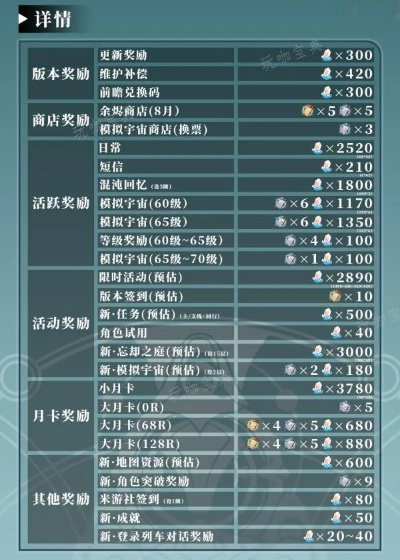 《崩坏星穹铁道》2.6下半抽卡统计：揭秘下半星琼抽率！