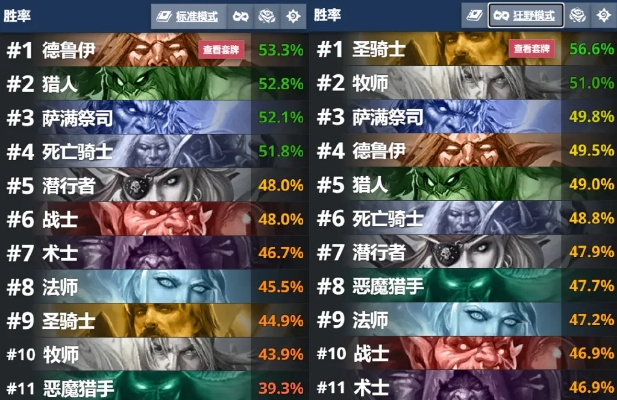 《炉石传说》11月12日天梯攻略：揭秘新版本胜率王
