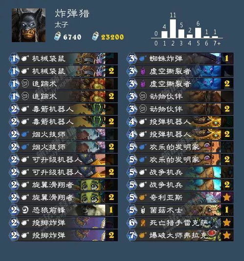 《酒仙行星萨卡组攻略》标准模式酒仙萨卡构筑解析