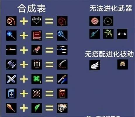 《吸血鬼幸存者》1.12版武器合成攻略：全新合成表曝光！