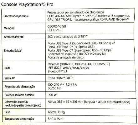 PS5 Pro性能揭秘：深度解析硬件参数攻略