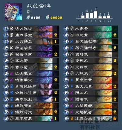 《炉石传说》高分段变种元素法卡组攻略：独门秘籍大公开