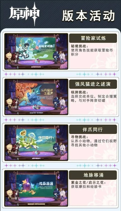 《原神5.2前瞻揭秘：兑换码+新内容速览》