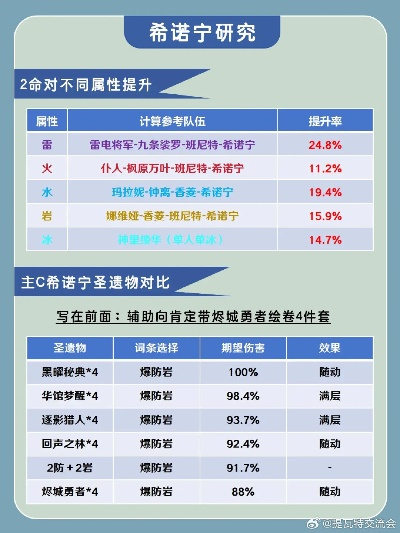 《原神》5.1下半期希诺宁角色强度解析：盘点热门排行