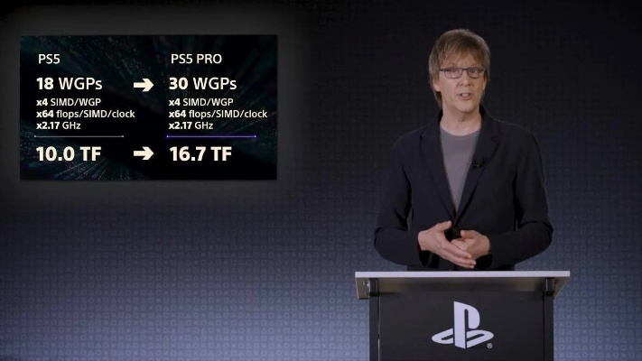 PS5 Pro GPU性能揭秘:揭秘下一代游戏主机强大核心 PS5 Pro GPU性能揭秘:揭秘下一代游戏主机强大核心