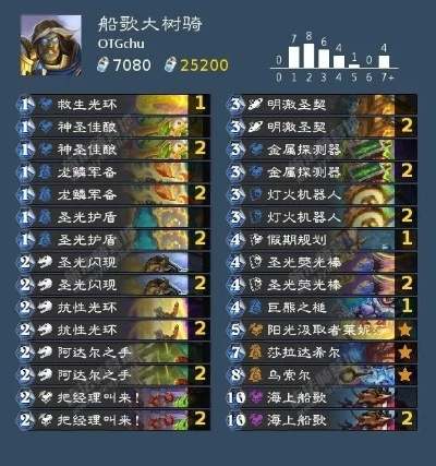《炉石传说》OTGchu黄金赛卡组攻略:独家分享,制胜秘籍! 《炉石传说》OTGchu黄金赛卡组攻略:独家分享,制胜秘籍!