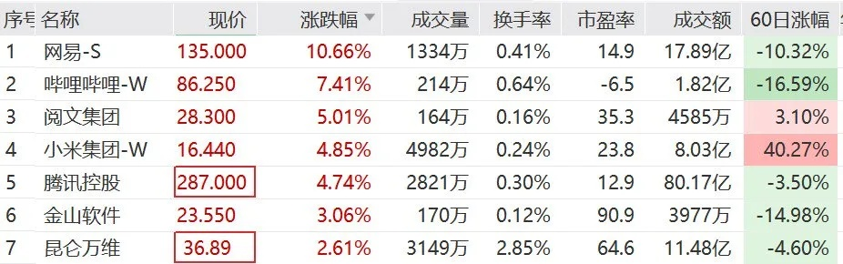 《诛仙银价暴跌内幕：腾讯网易祖训挑战》