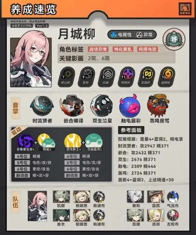 《绝区零》月城柳驱动盘攻略：如何挑选最佳配置？