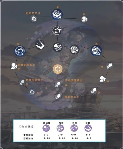 《崩坏星穹铁道》2.6新玩法揭秘：未知领域攻略全解析