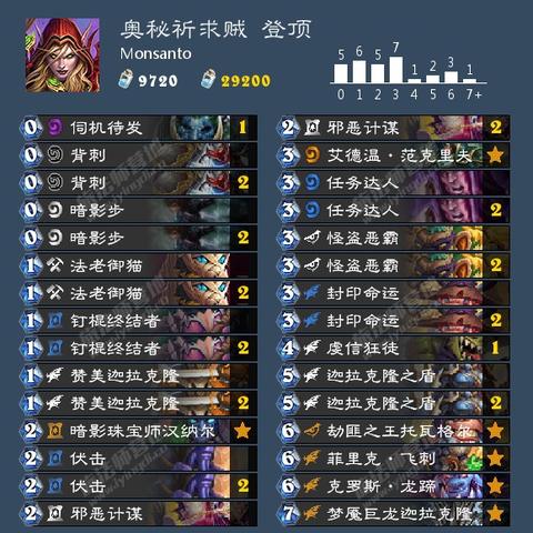 《炉石传说》40蛋猎卡组攻略：实战解析，制胜之道！