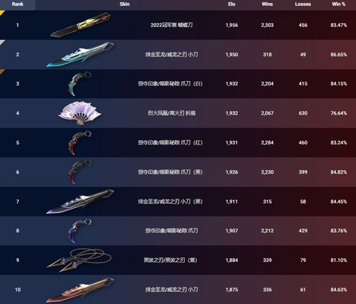《无畏契约》10月20日皮肤排行：揭秘热门皮肤榜单