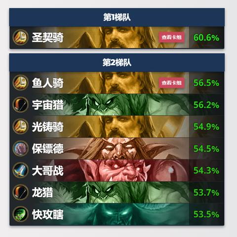《炉石传说》40宇宙德卡组攻略:实战解析,制胜秘诀! 《炉石传说》40宇宙德卡组攻略:实战解析,制胜秘诀!