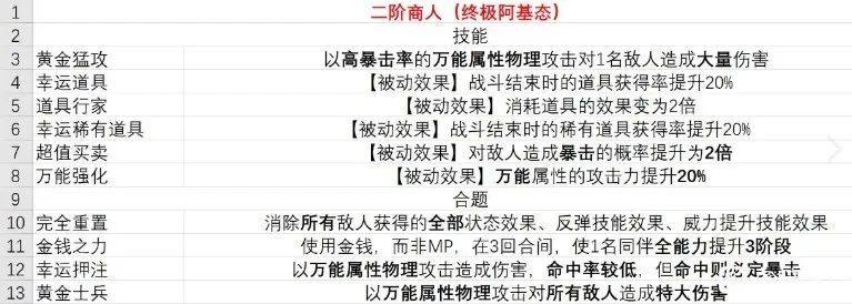 《暗喻幻想》商人快速刷金攻略，轻松致富秘诀！