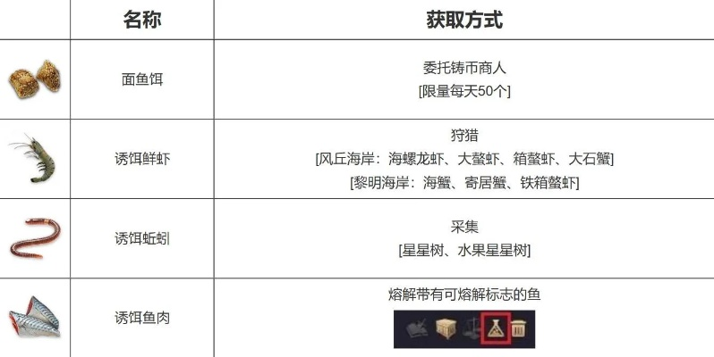 《王权自由钓鱼竿获取攻略：独家秘籍大揭秘》