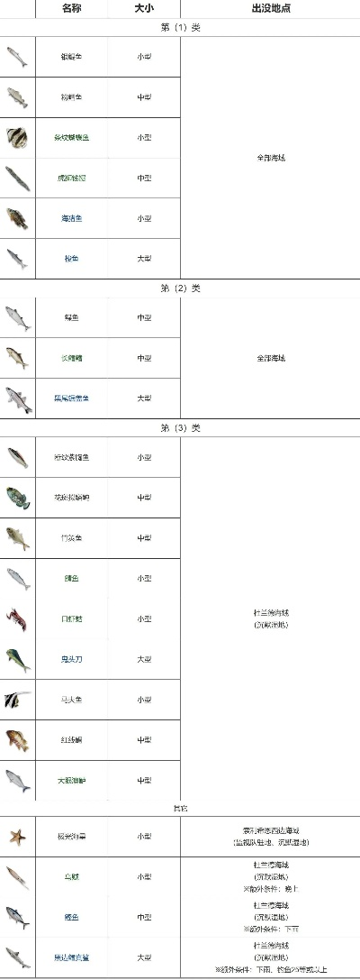 《王权自由钓鱼攻略：新手必看钓鱼技巧》