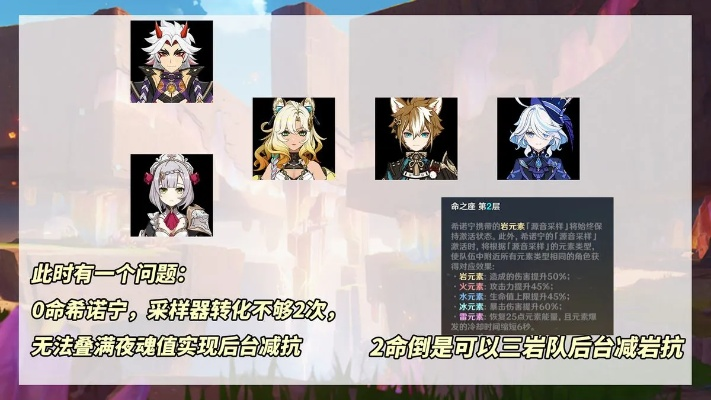 《原神》希诺宁阵容搭配攻略：打造强力队伍组合