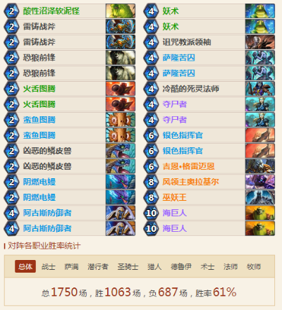 《炉石传说》萨卡组攻略：多系卡组深度解析与单卡详解