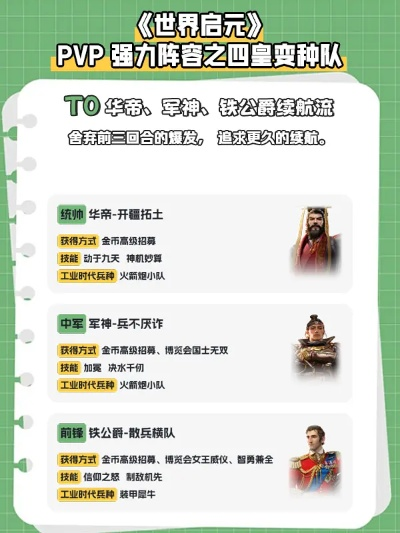 《世界启元》PVP强队揭秘：五大顶尖配队攻略