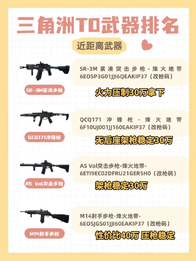 《三角洲行动》热门武器排行：揭秘战场最强枪械！