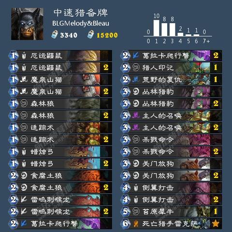 炉石传说节奏德套牌攻略：快速上手制胜之道