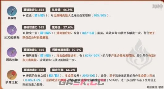 《原神5.0夏沃蕾养成秘籍：高效提升攻略》