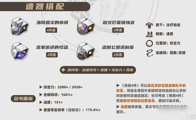 《崩坏星穹铁道》灵砂材料盘点：高效培养攻略揭秘