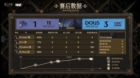 TE_ppei操作神级，多抓丝滑，第五人格IVL胜利秘诀！