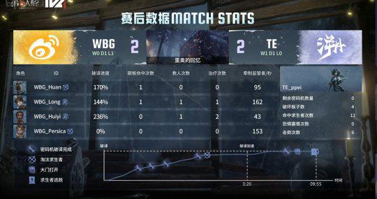 TE_ppei操作神级，多抓丝滑，第五人格IVL胜利秘诀！