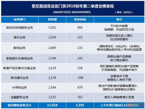 索尼CEO豪言：每年至少一款重量级独占大作！