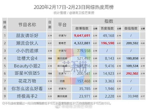 《鸣潮》1.2版本星声抽取数据揭秘！抽多少次能满？